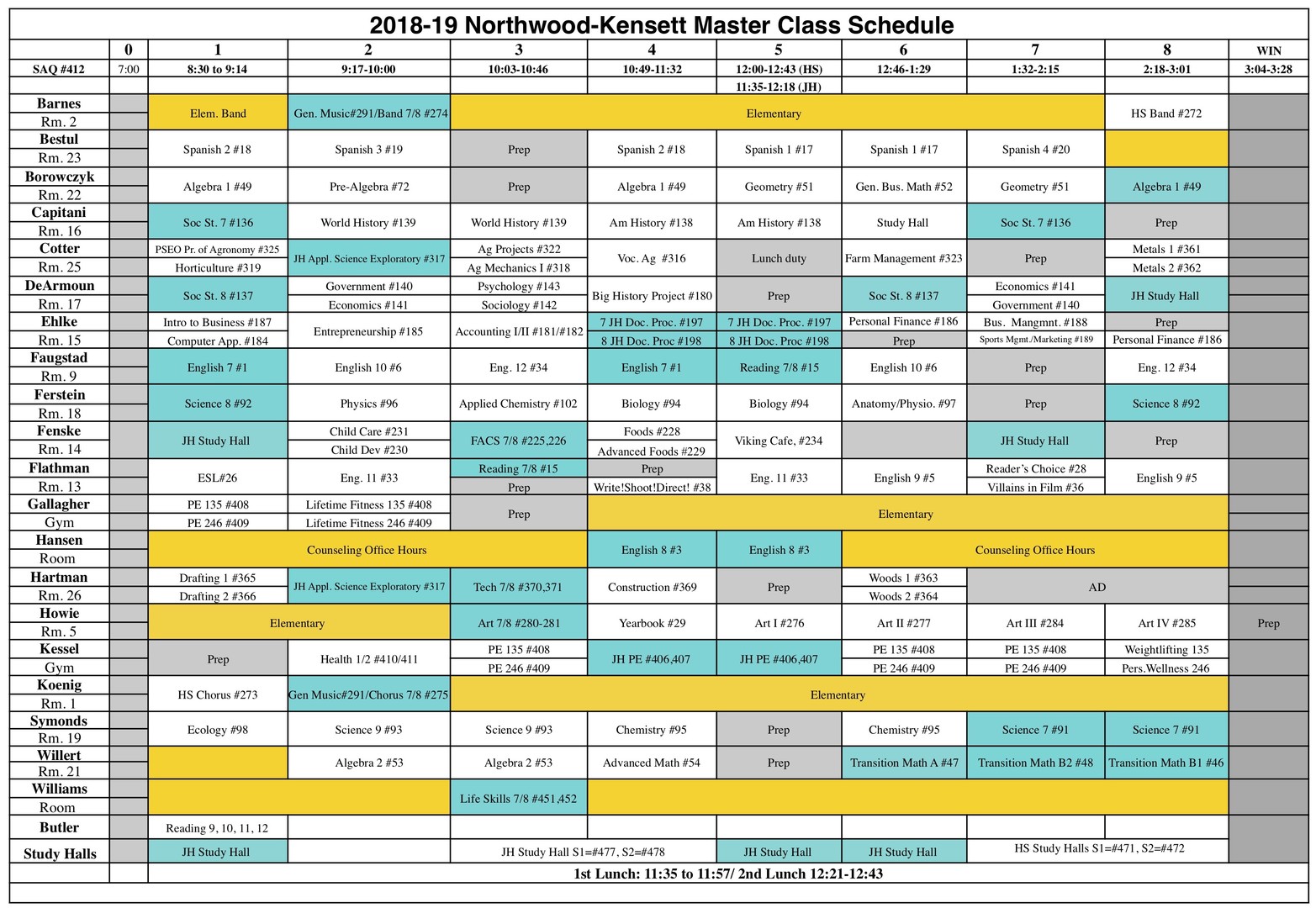 Northwood-Kensett - 2018-2019 High School Class Schedule