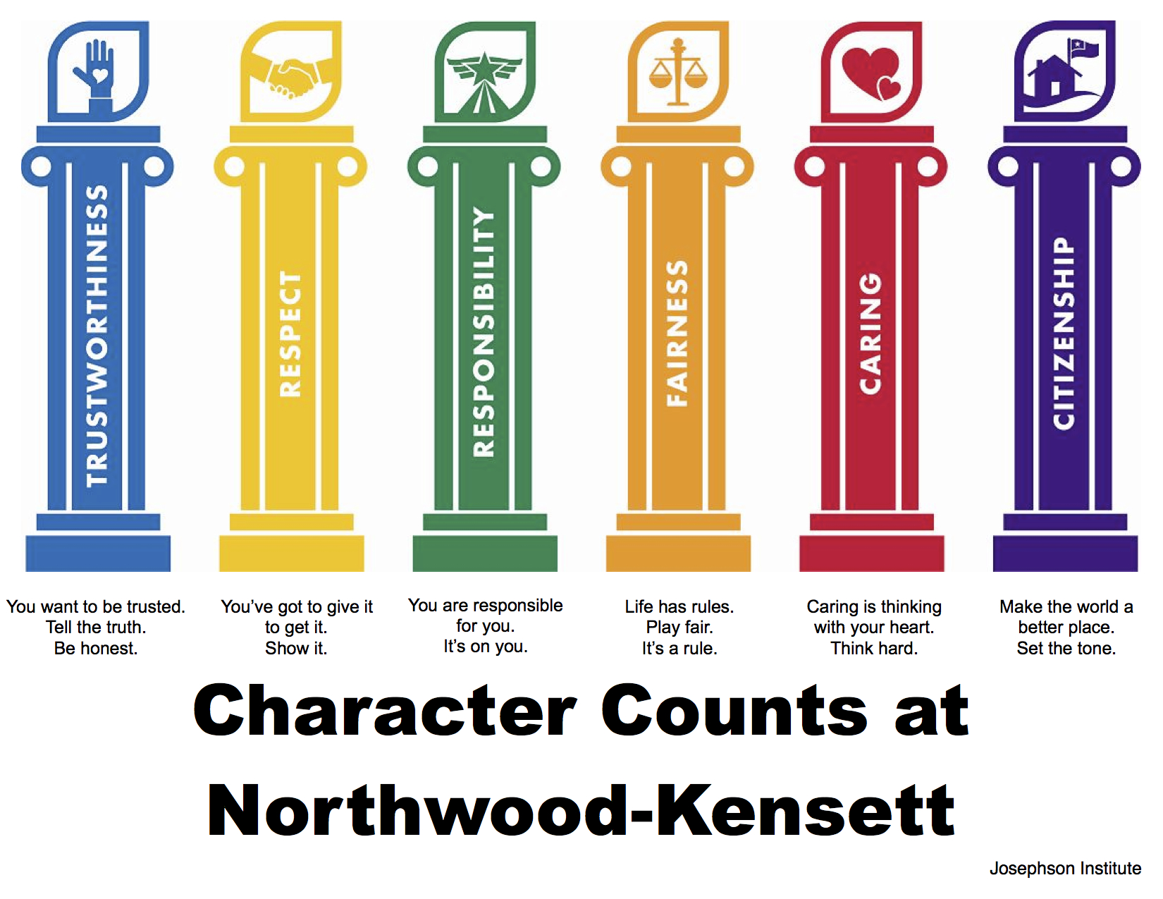 Northwood-Kensett - Character Counts at Northwood-Kensett Elementary