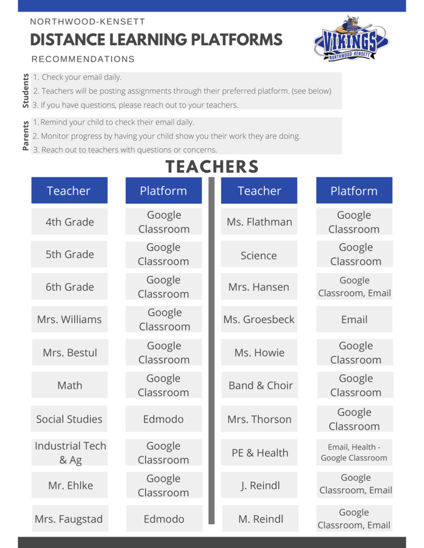 Distance Learning Platform Image (screen readable text of image below)