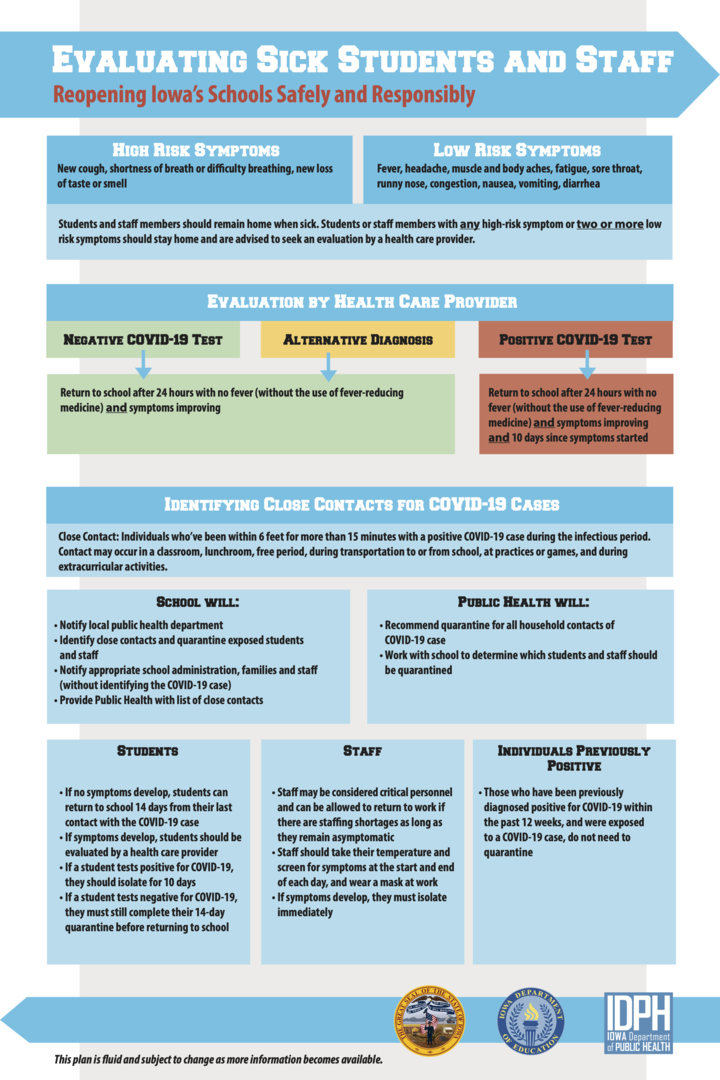 Evaluating Sick Students and Staff (Preview Image of PDF)